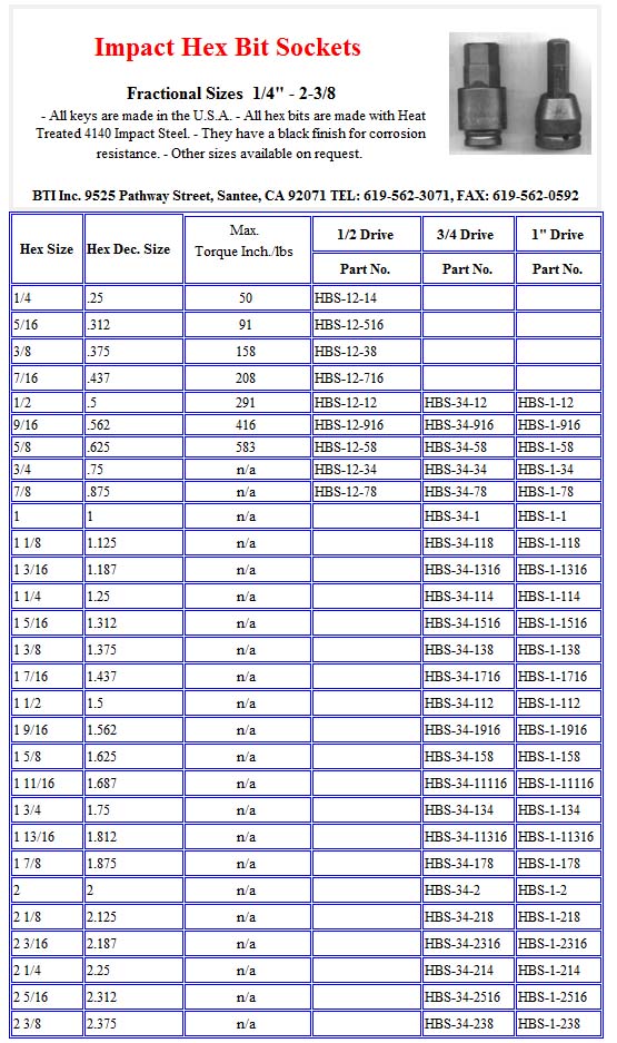 Metric Socket Chart