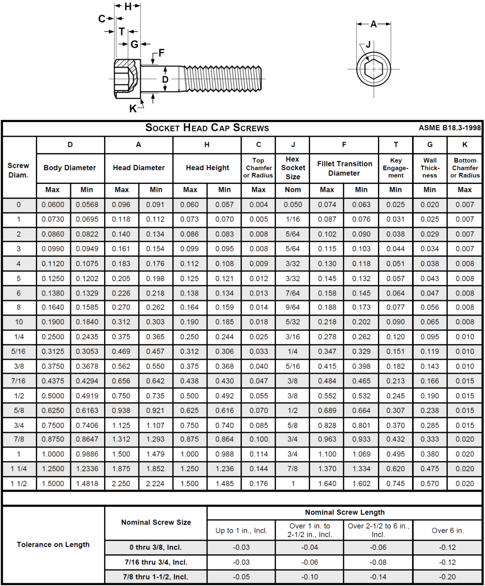 M2 Screw Size Chart