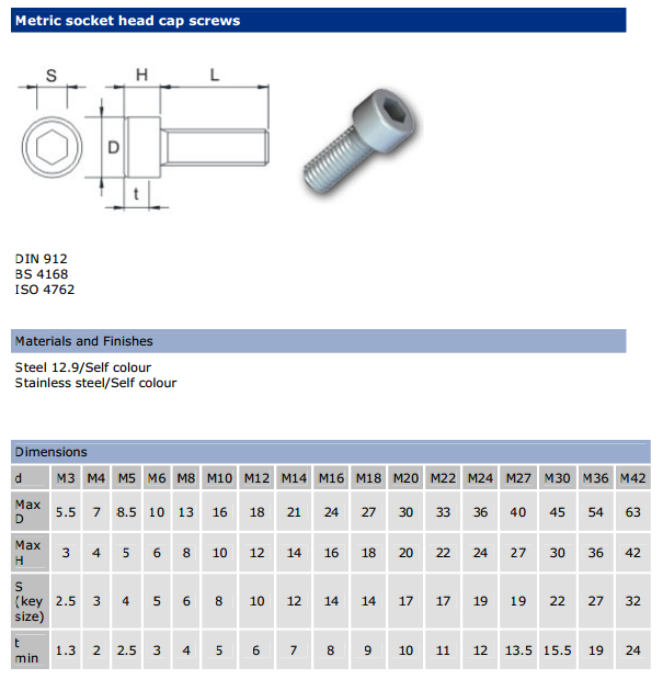 socket-cap-screw-size-chart
